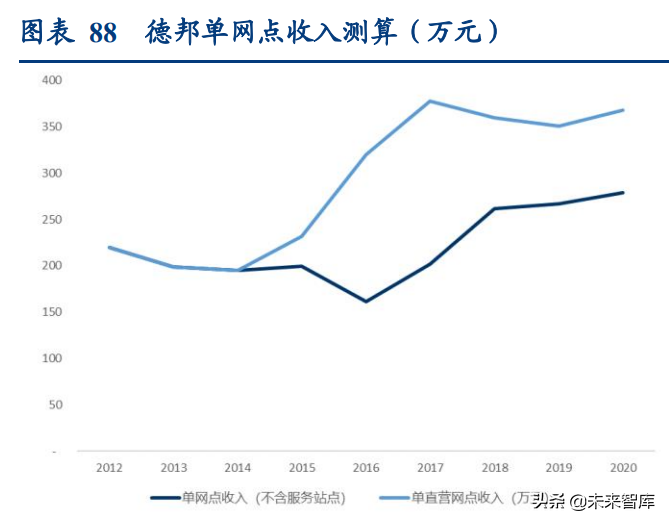 物流行业深度研究报告：万亿快运市场的“三国杀”