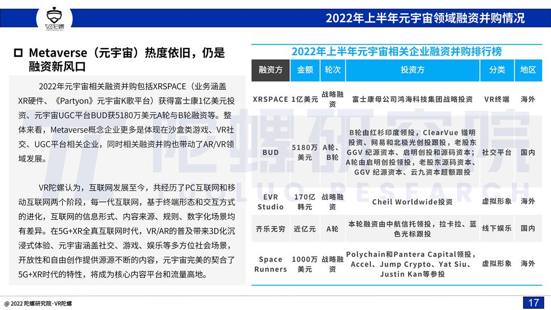 「陀螺研究院」2022上半年VR/AR融资并购报告