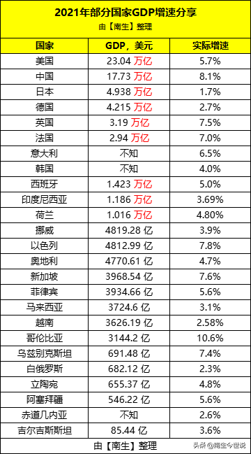 荷蘭gdp人均收入世界排名荷蘭gdp為什麼那麼高