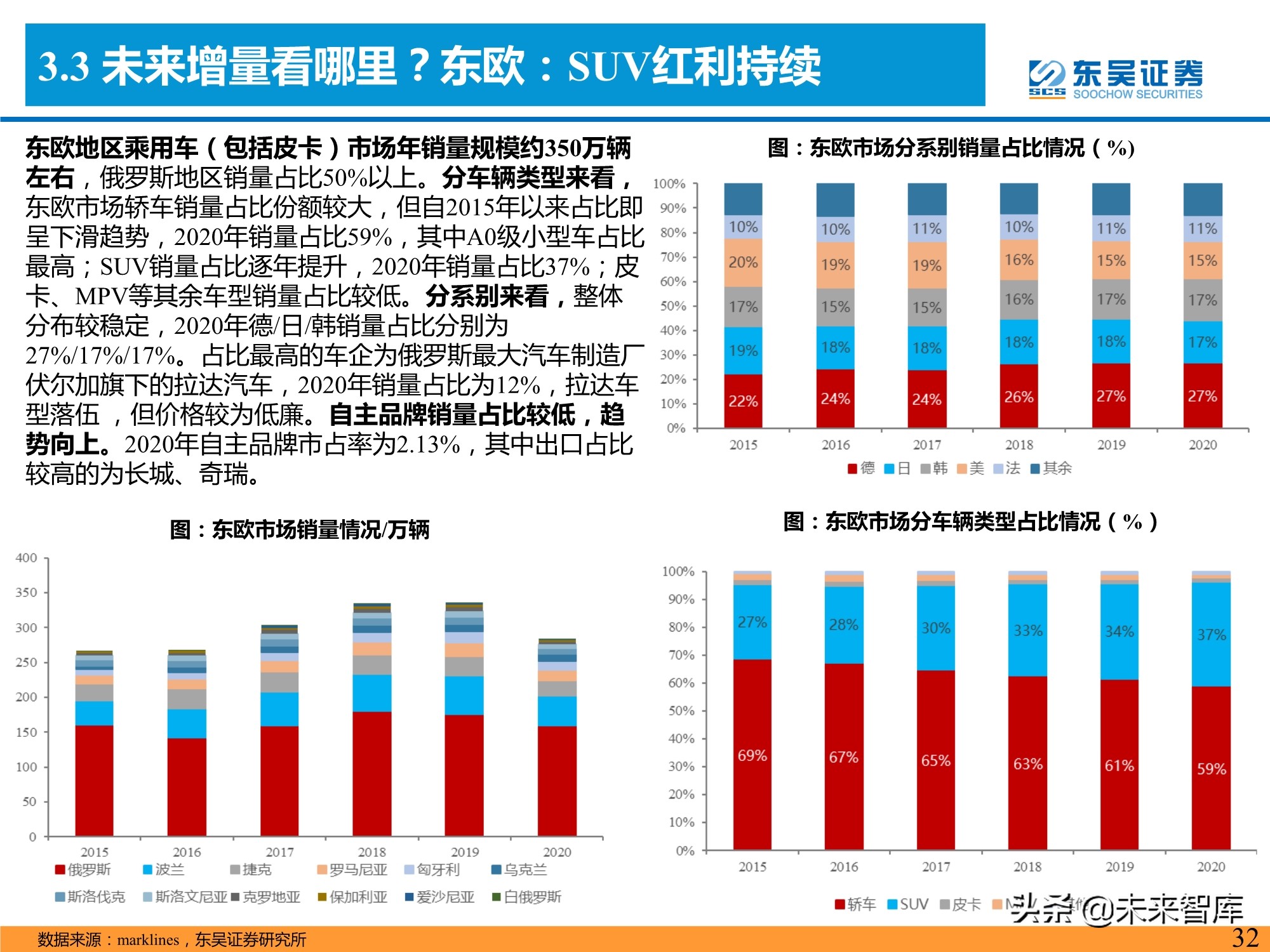 汽车行业专题研究报告：是时候寻觅世界级自主品牌车企