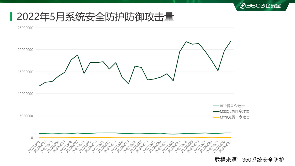 2022年5月勒索病毒态势分析