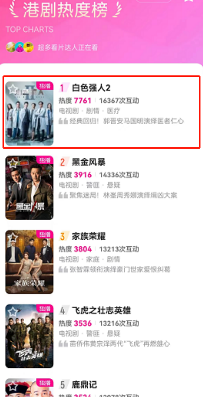 上线1天，就拿榜单冠军，郭晋安一出手，终于有一部港味大剧了