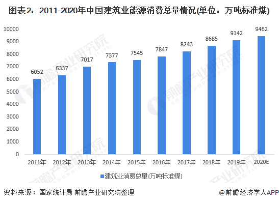 陶粒墙材产业“起步快跑”助推建筑业“绿色未来”搭建