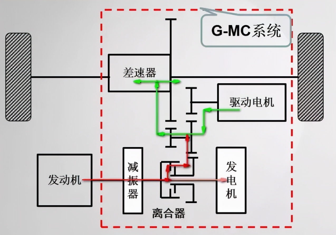 揭秘｜廣汽傳祺如何打造最強(qiáng)混動(dòng)“所有指標(biāo)最優(yōu)”？