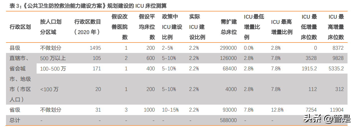 迈瑞医疗深度研究：“三瑞”系统构建智慧医疗生态圈
