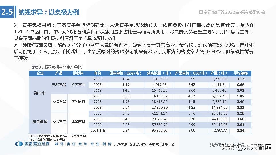 储能技术路线选择专题报告：锂电、钠电、氢能、钒电谁将胜出？