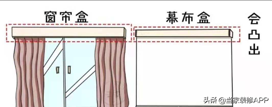 一箩筐吊顶装修干货：吊顶的作用、材料、形式和施工流程