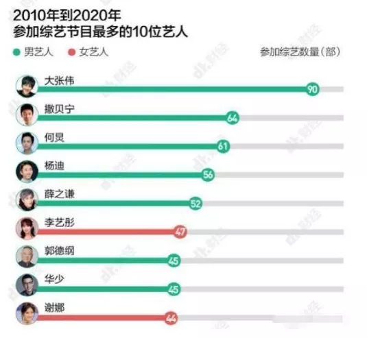 薛之谦：杨迪不红，天理难容！35岁“丑星”杨迪的心酸奋斗史