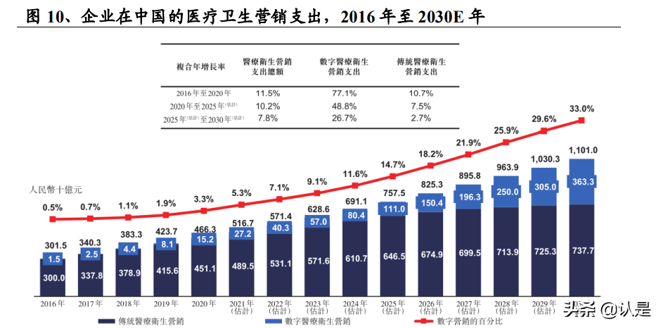 智云健康研究报告：数字化慢病管理领军企业