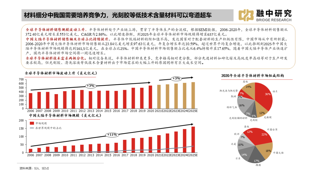 国内集成电路产业全景梳理