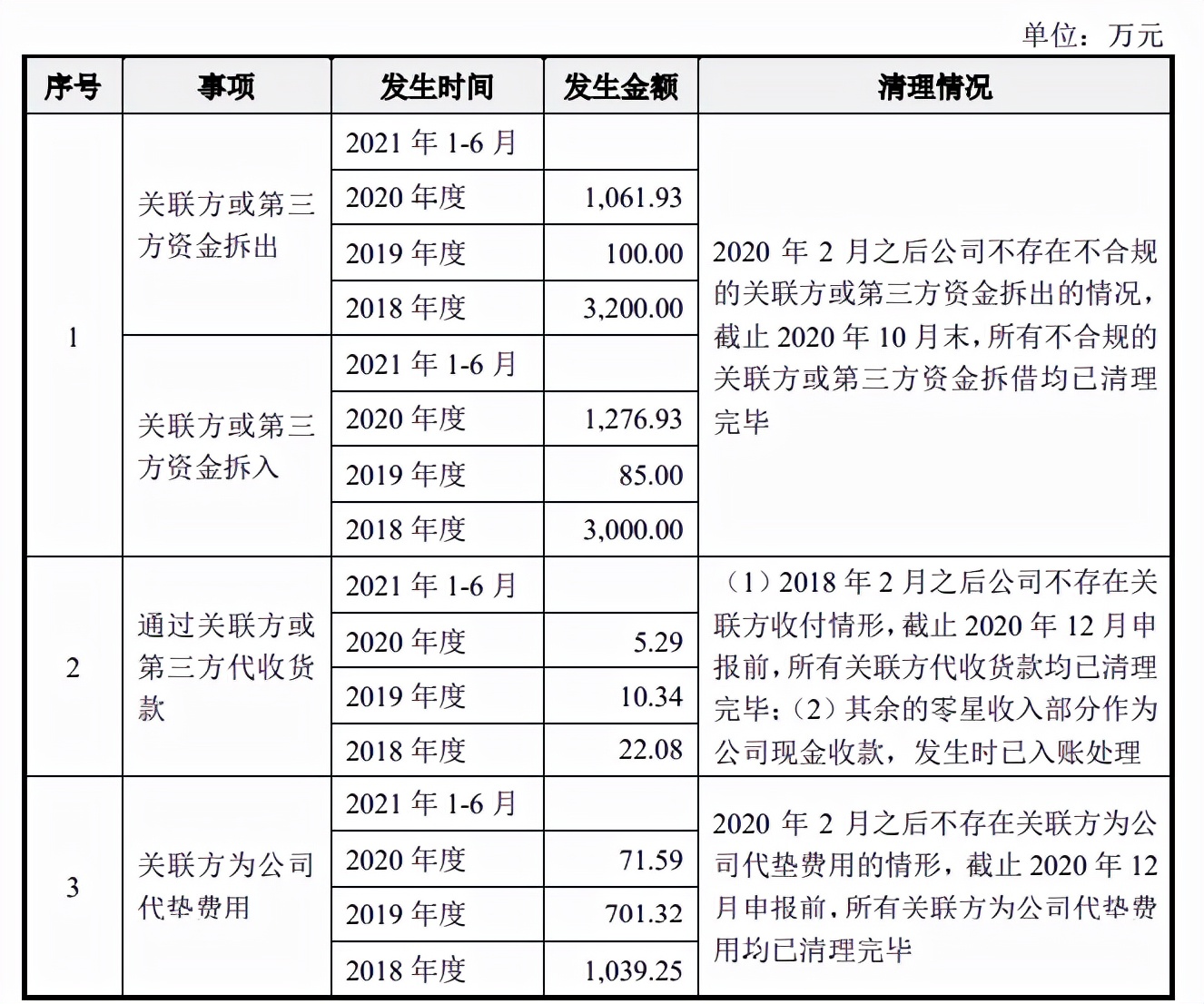 菲鹏生物募资超总资产，新冠产品贡献大，超额分红