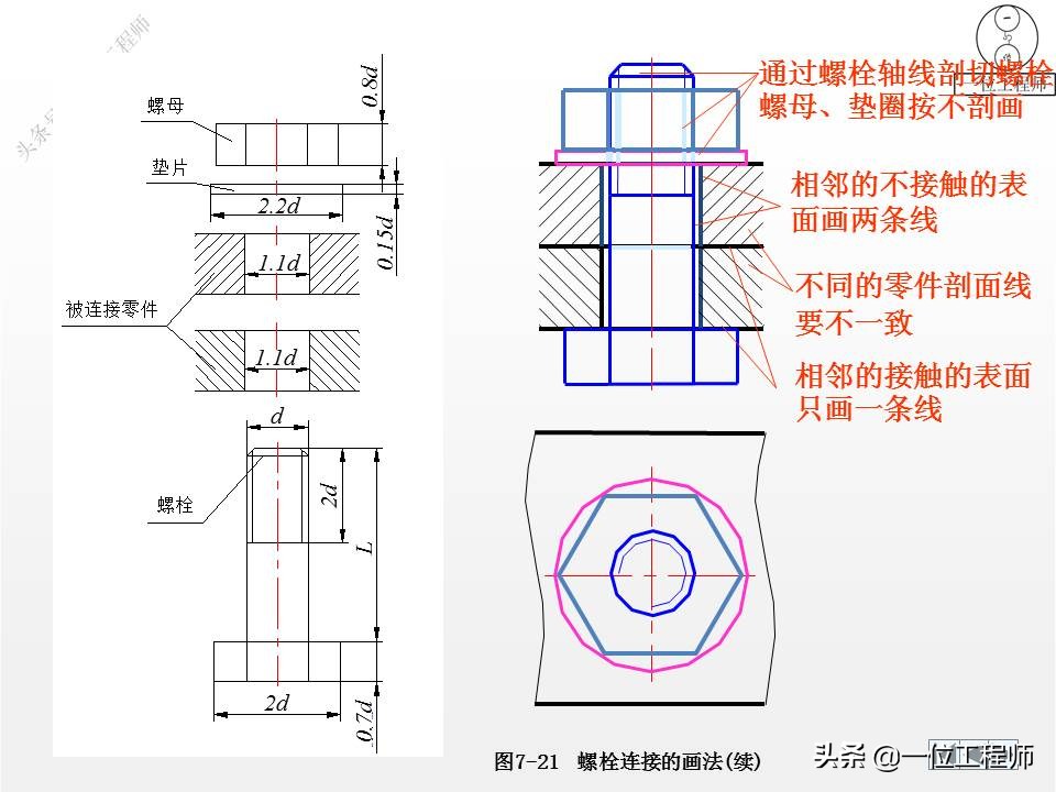 9种标准件的结构、尺寸和技术要求，69页内容介绍，值得保存学习