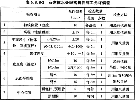 给水排水构筑物工程施工及验收规范 GB 50141-2008