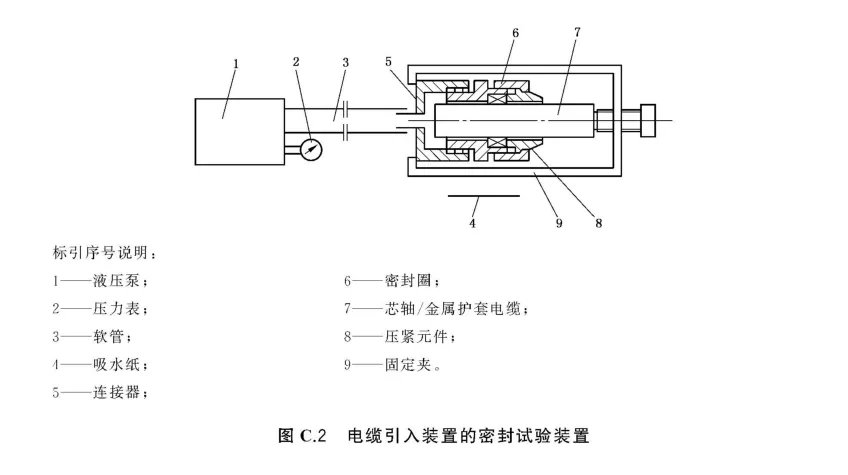 隔爆外壳引入装置的附加要求