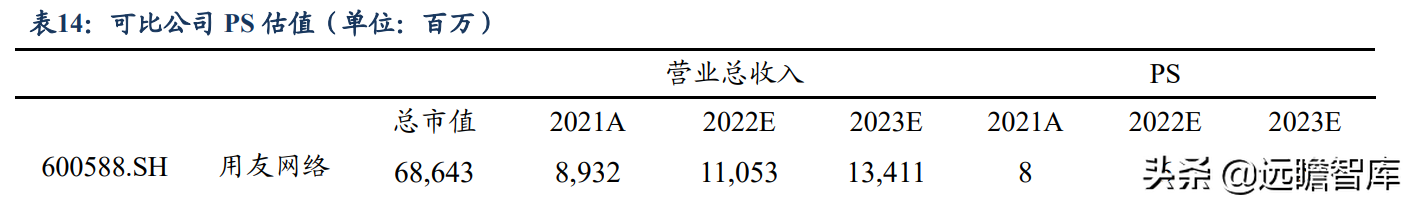 背靠国网，优势显著，远光软件：远景光明的电力信息化重塑与新增