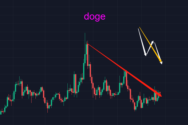 BTC在40000附近摇摆，只是为了钓大鱼？