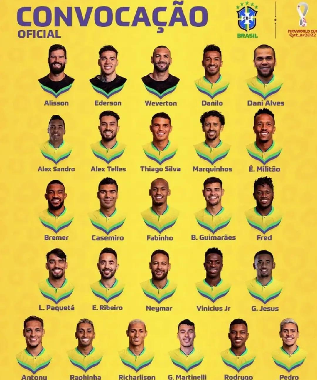 巴西队大名单公布：内马尔领先
