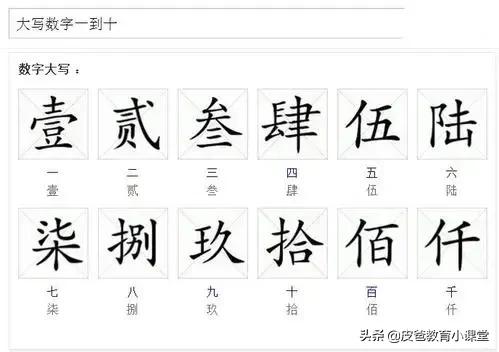 大国璀璨文明：算筹计数
