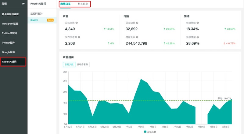 Reddit广告如何提升效果？（官方指南）