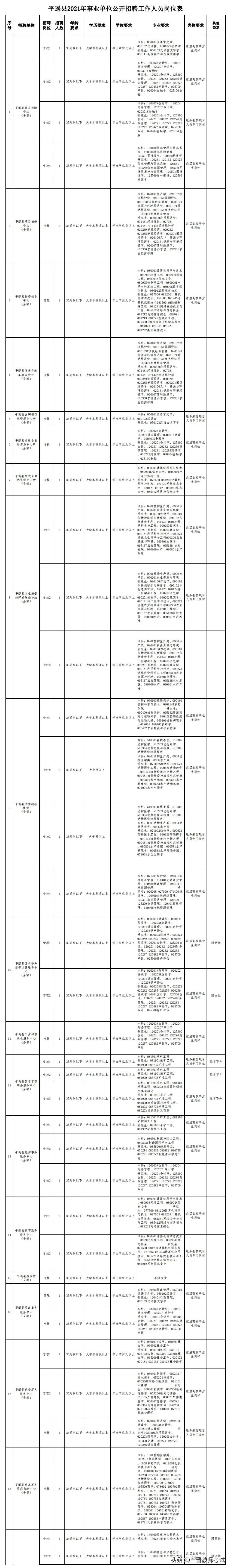 有编制┃┃平遥县事业单位2021年公开招聘工作人员公告（174人）