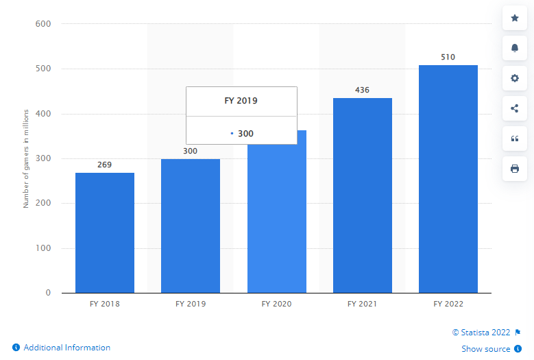 韩国网络电视直播软件开发(「Inpander」印度版Twitch获4200万融资？印度游戏直播市场怎样？)