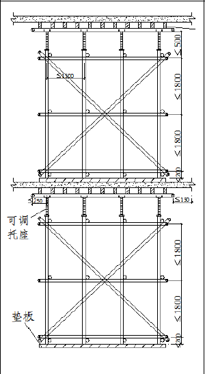 危大工程管控点规范与禁止做法手册