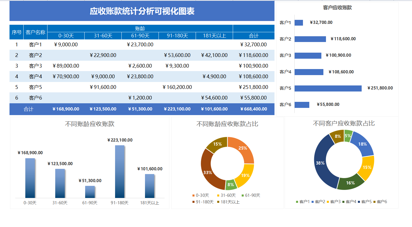 企业财务会计报表,企业财务会计报表包括哪些