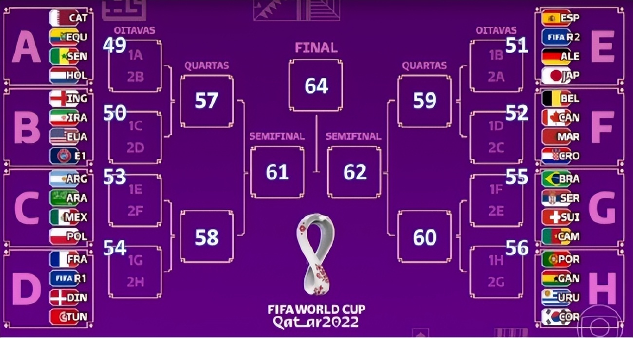 解析世界杯抽签（解析世界杯分组抽签：哪里还有什么死亡之组，只不过有个死亡半区）