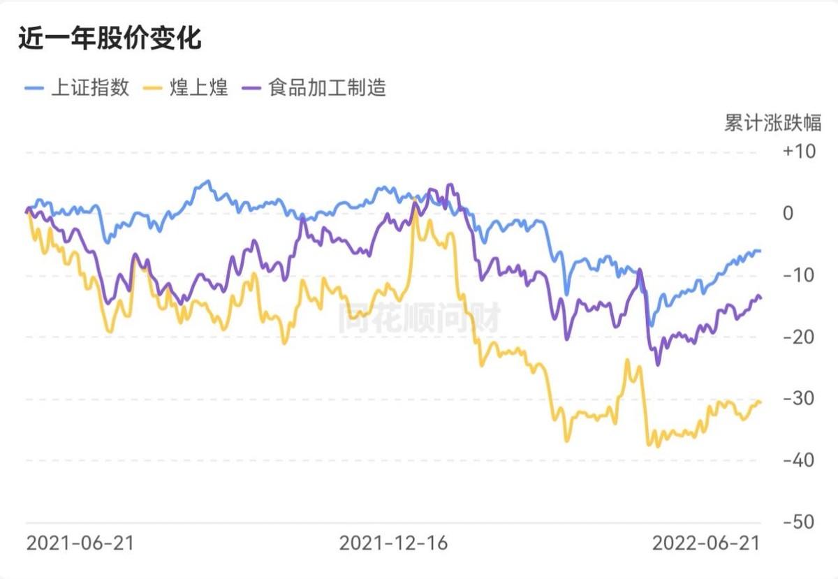 守城难扩张更难，卤味中等生“煌上煌”走不出两难境地