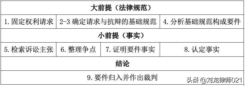 要件审判九步法——致敬“庭前独角兽”邹碧华法官