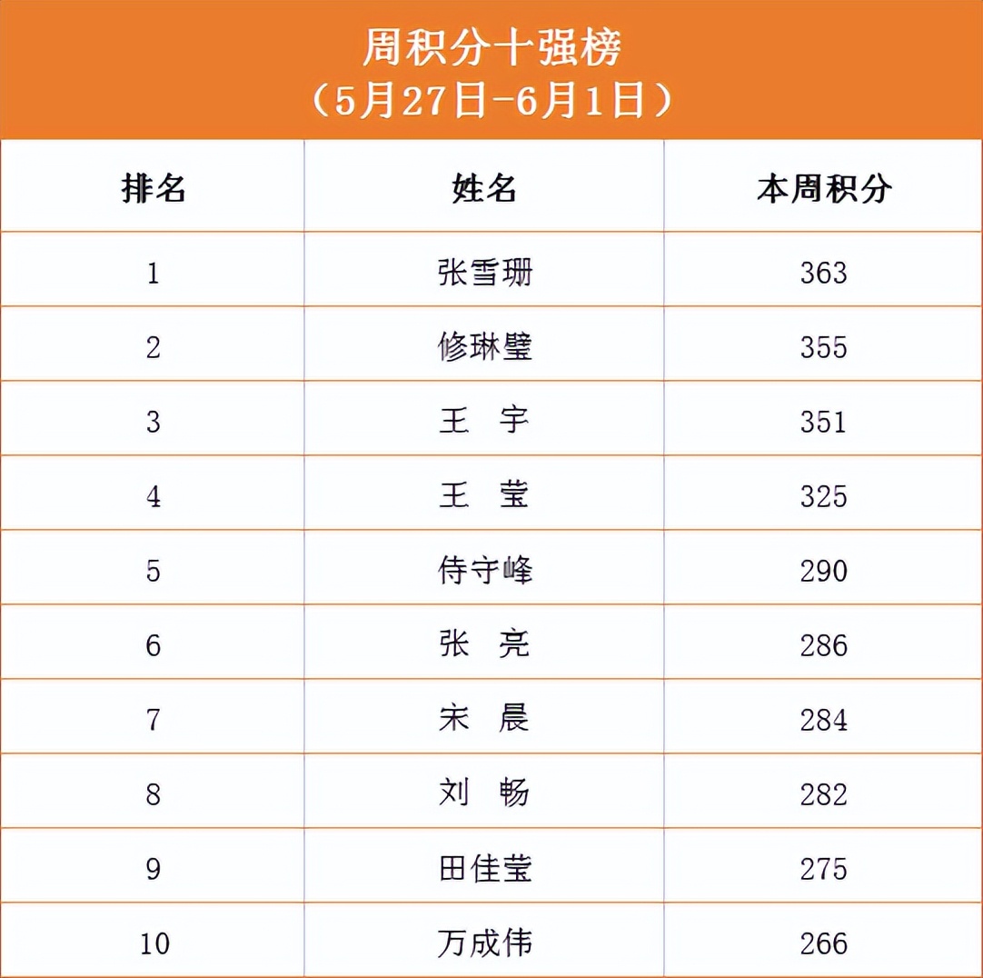 ѧϰͷԺ | ɽԺѧϰǿ2022 10ǿ񵥹