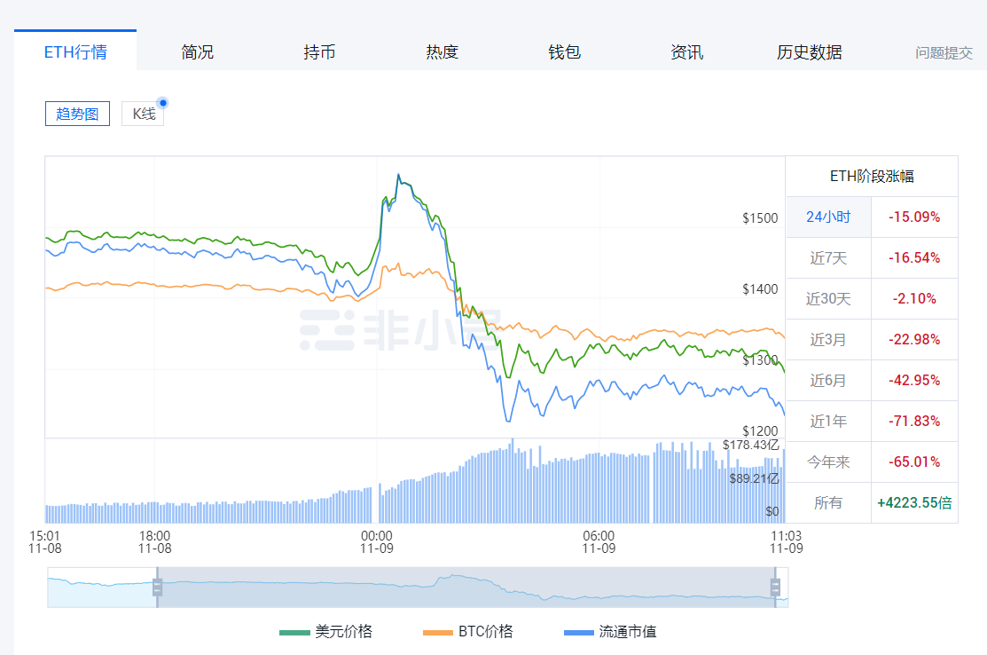 币圈今日行情（今年的币圈行情如何）-第2张图片-科灵网