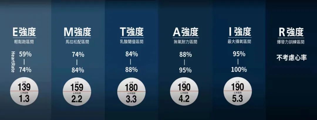 不明白训练负荷，读懂它你就通透了