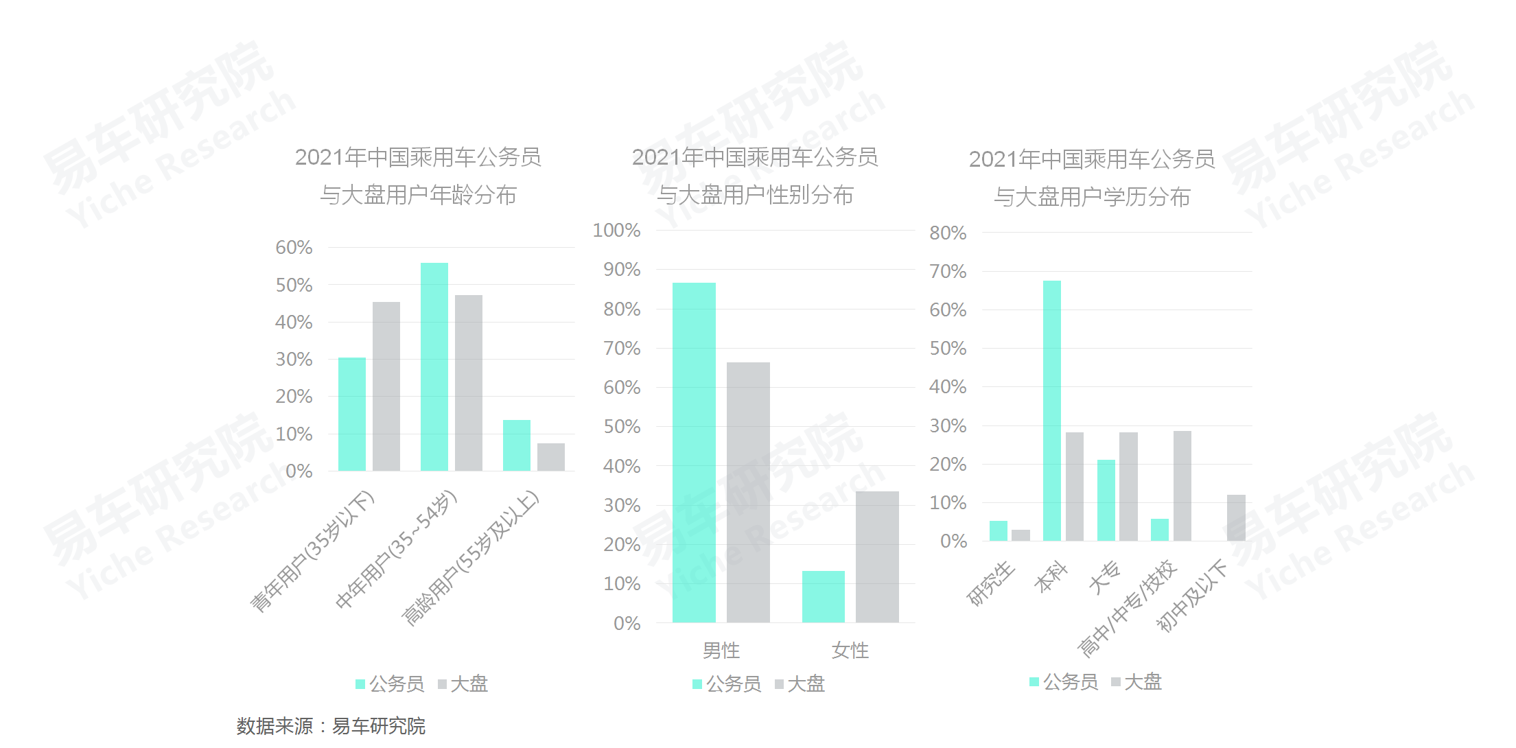 易车招聘（如何角逐公务员车市）