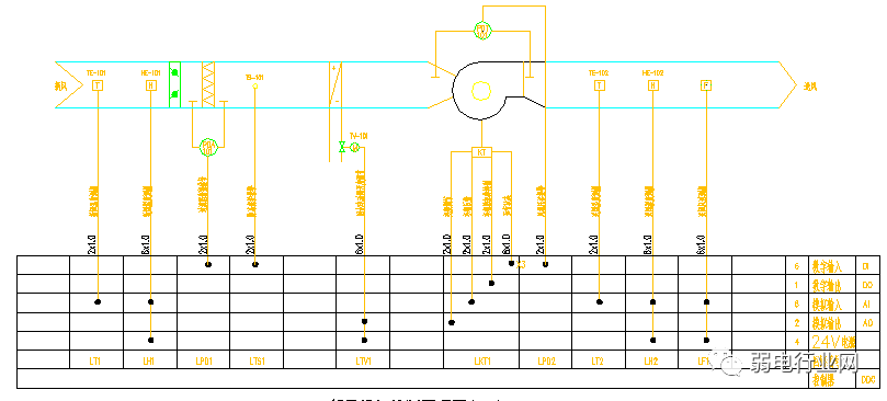 分享 | 一套完整的楼宇自控（BA）系统解决方案