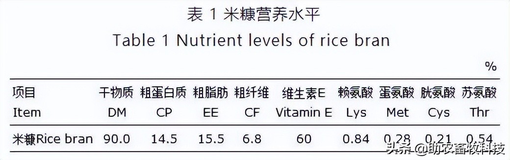 研究表明米糠的营养价值高富含优质蛋白质和膳食纤维，发酵后更好