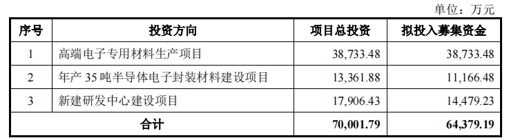 德邦科技依赖税补，利润难落袋，零人和数人供应商频现