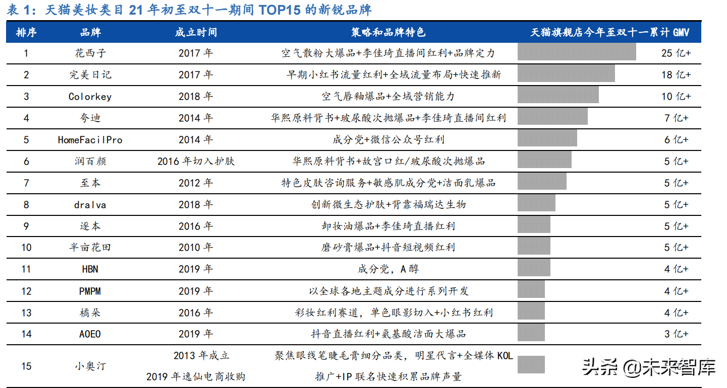 化妆品行业深度研究：寻找中国的头部美妆集团