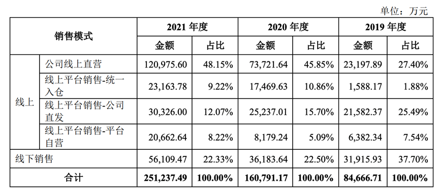 靠“認養”噱頭上市，認養一頭牛真的靠譜嗎？