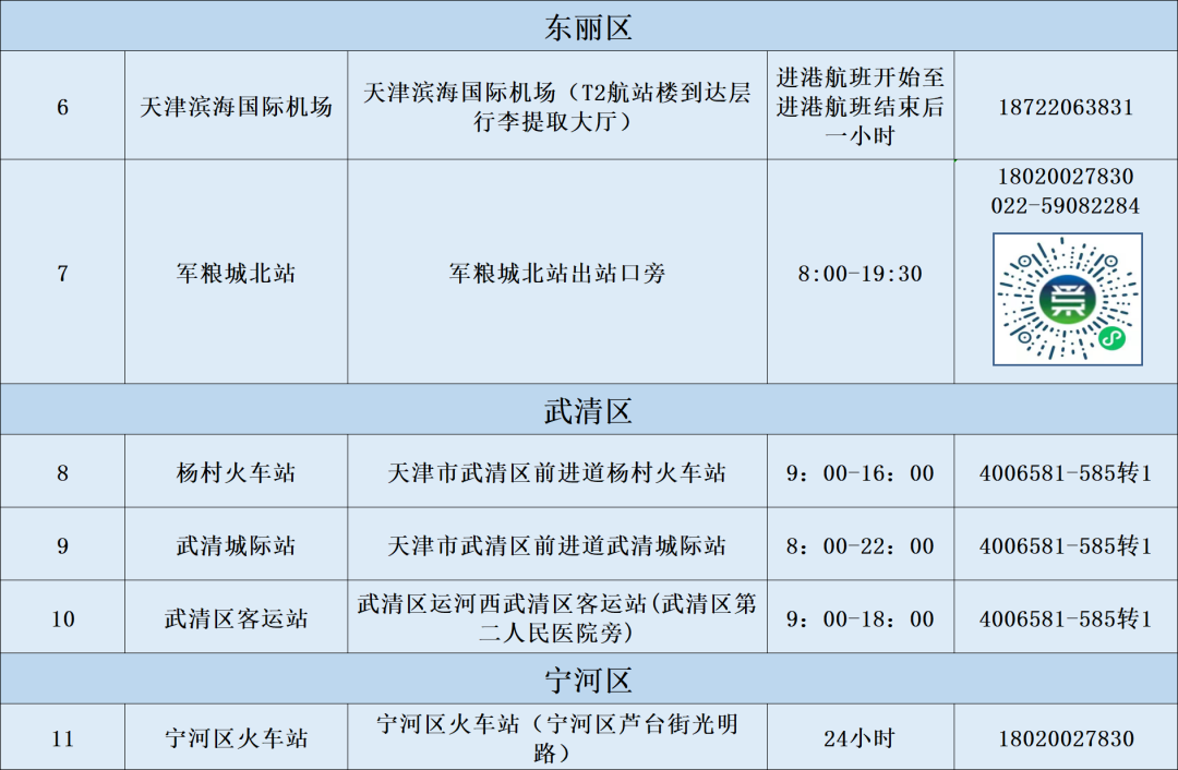 天津燃气客服电话96655（天津燃气24小时维修电话）-第58张图片-科灵网