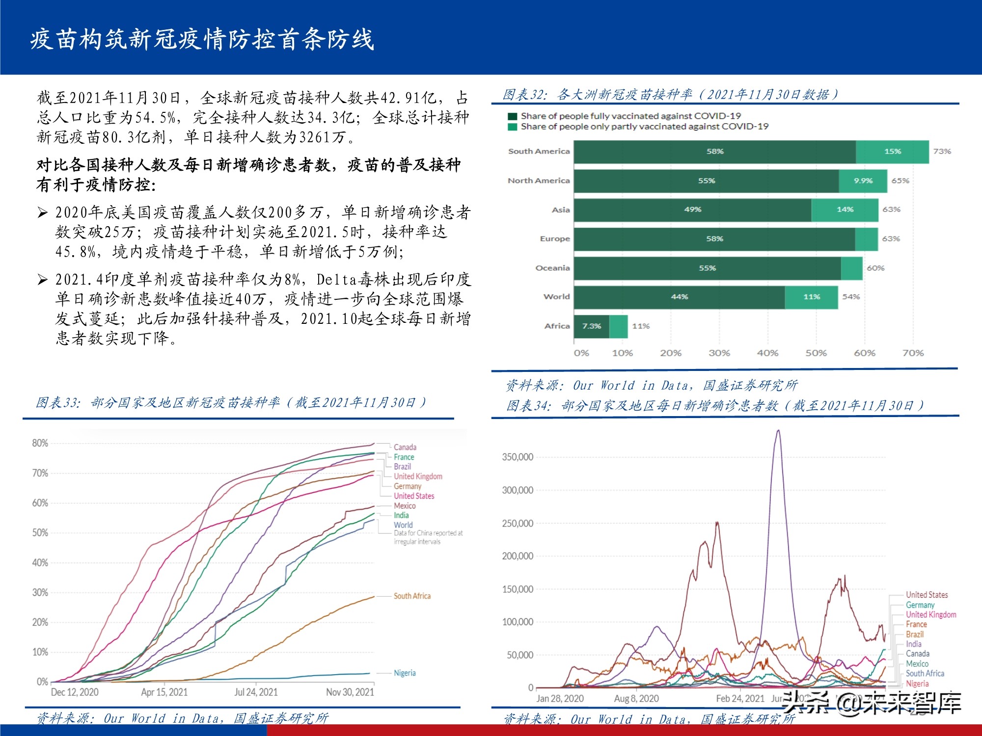 医药行业研究及2022年投资策略：影响医药行业的五个关键问题