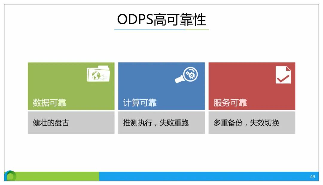 分享 | 智慧公安大数据应用解决方案