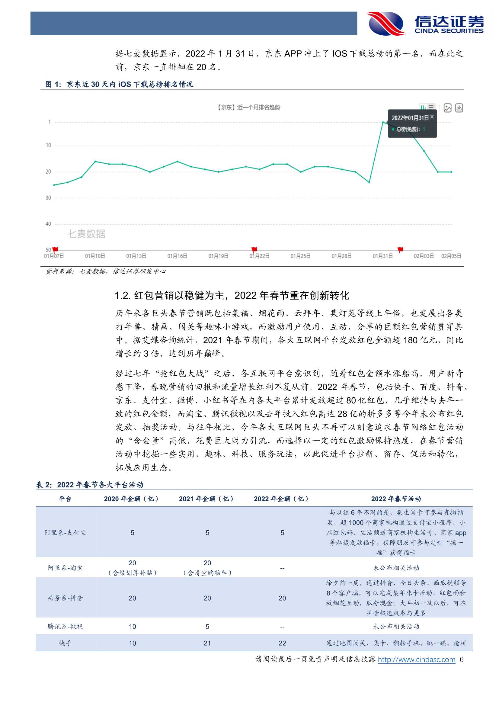 2022年互联网巨头春节盘点