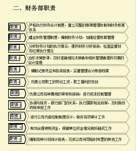 公司财务管理制度及流程图，从组织结构到税务管理，内容详细全面