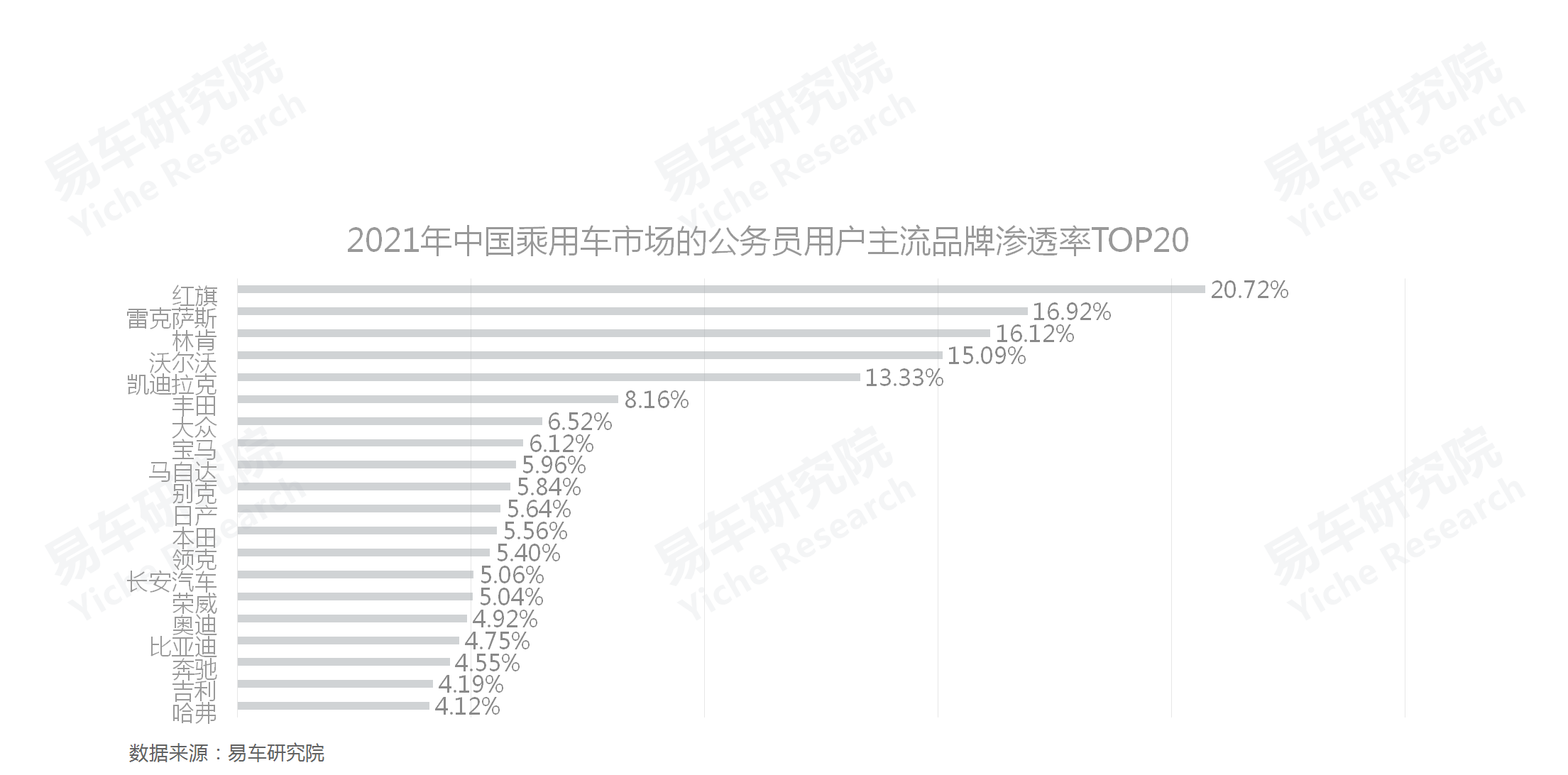 易车招聘（如何角逐公务员车市）