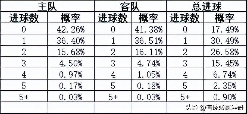 2022世界杯开盘（「洋哥足球比赛分析专栏」用数据解读比赛玄机-竞彩2022.11.26）