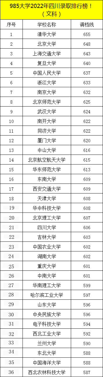 四川的985211大学名单（四川的985211大学名单排名）-第10张图片-华展网