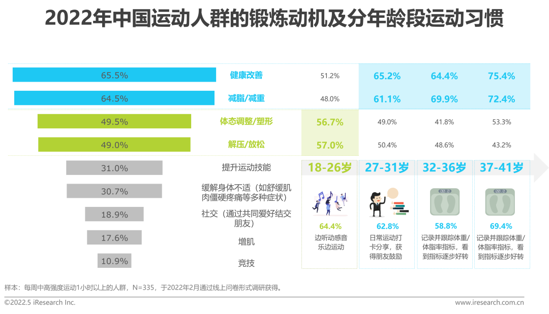 2022年中国健康管理白皮书