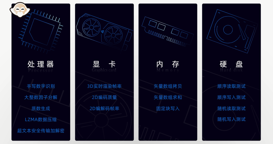 鲁大师评测沟通会：重新定义游戏手机标准，正式进军汽车评测领域