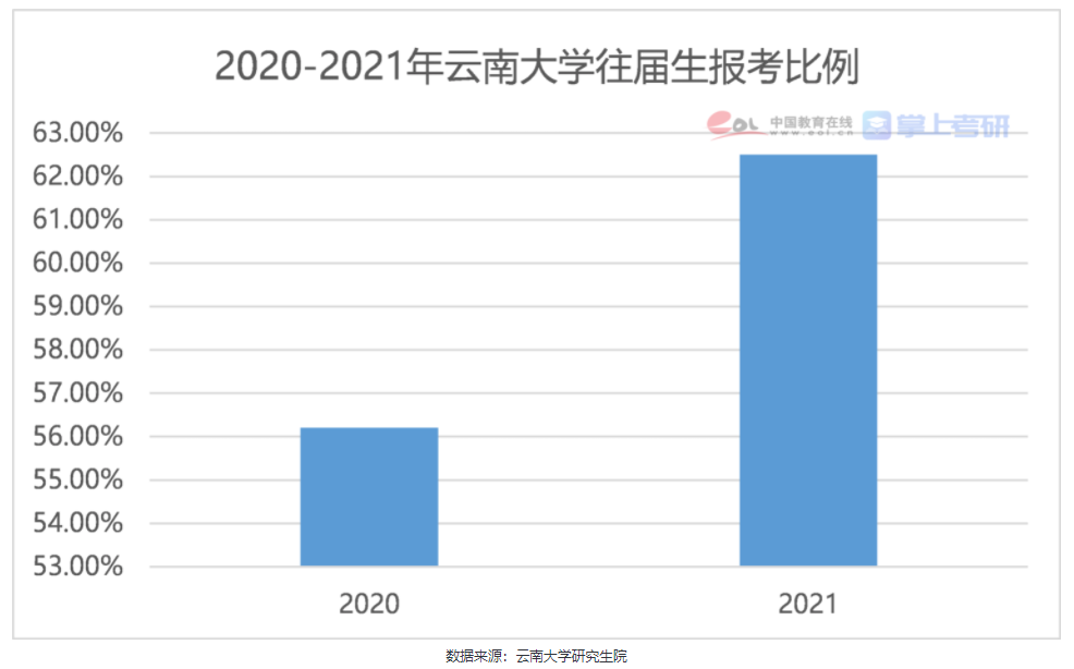 二战考研和应届生，谁更容易成功？